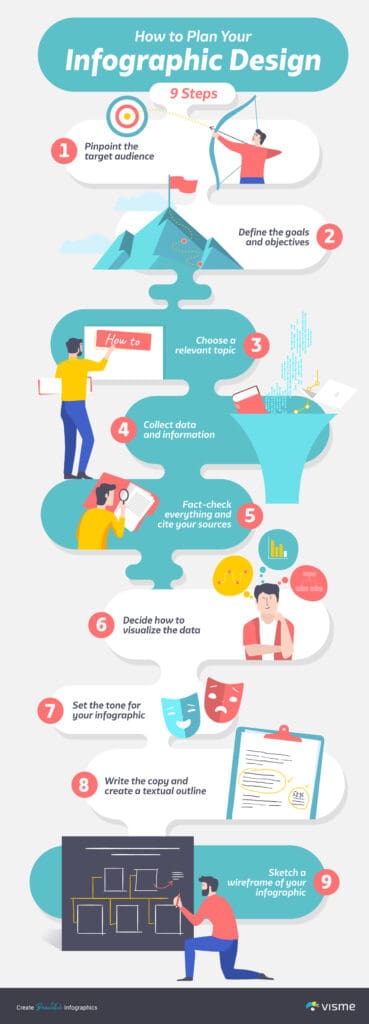 how to make an infographic by visme.co
