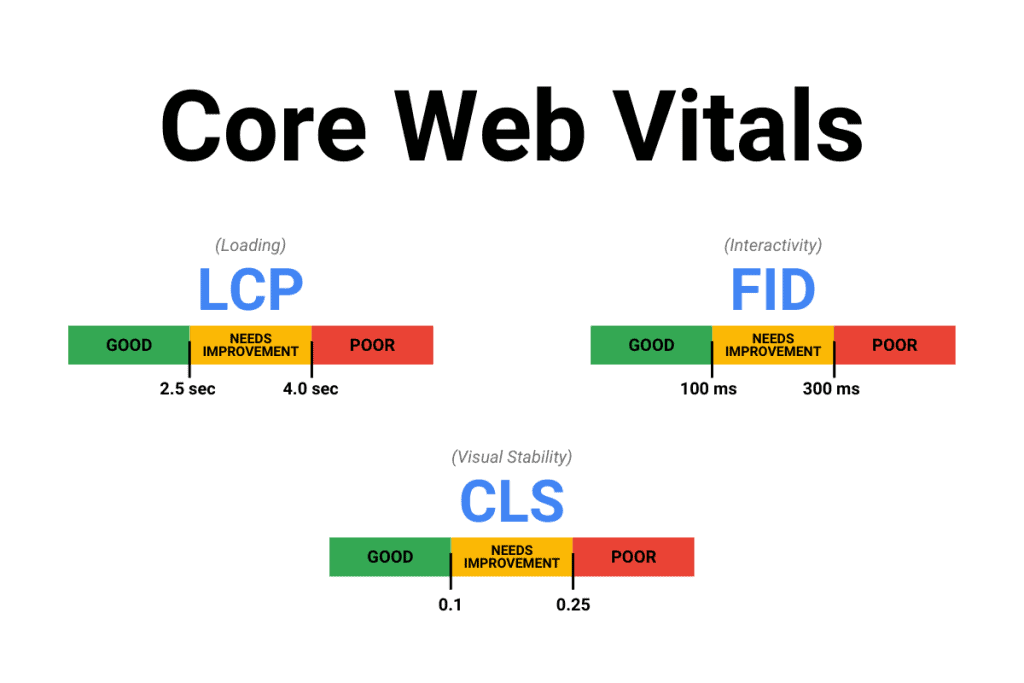 core web vitals 1 1
